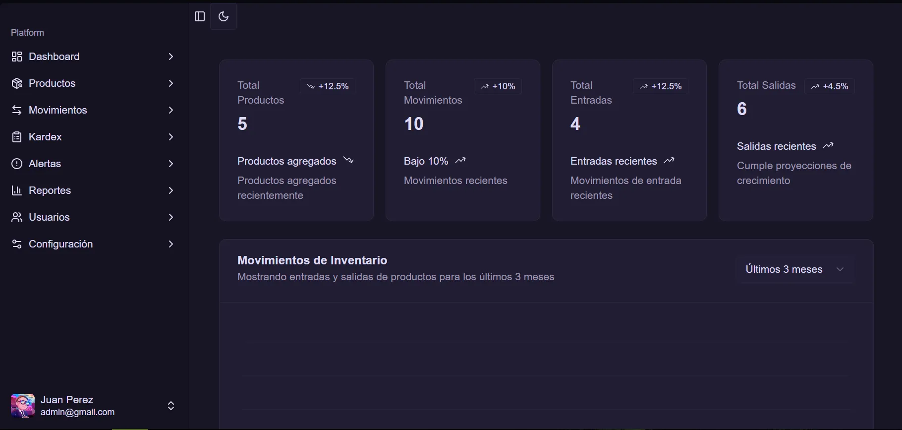Sistema de gestion Kardex